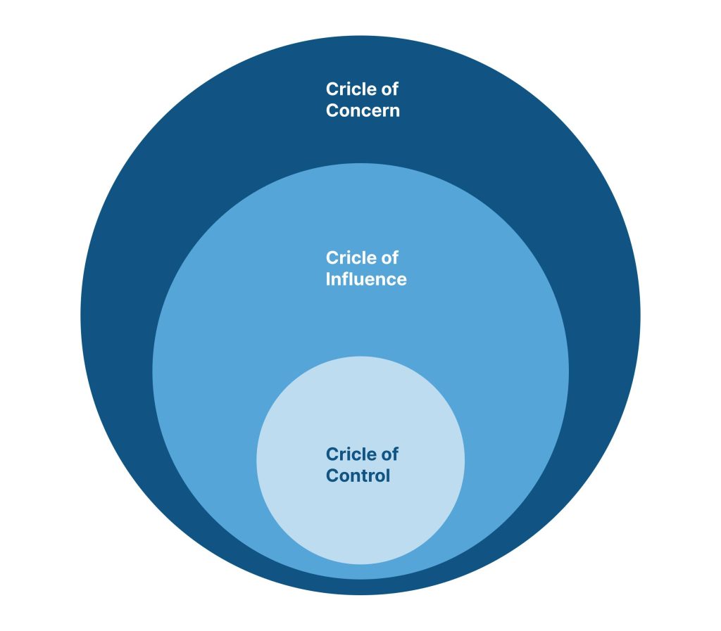 Circle of Concern
